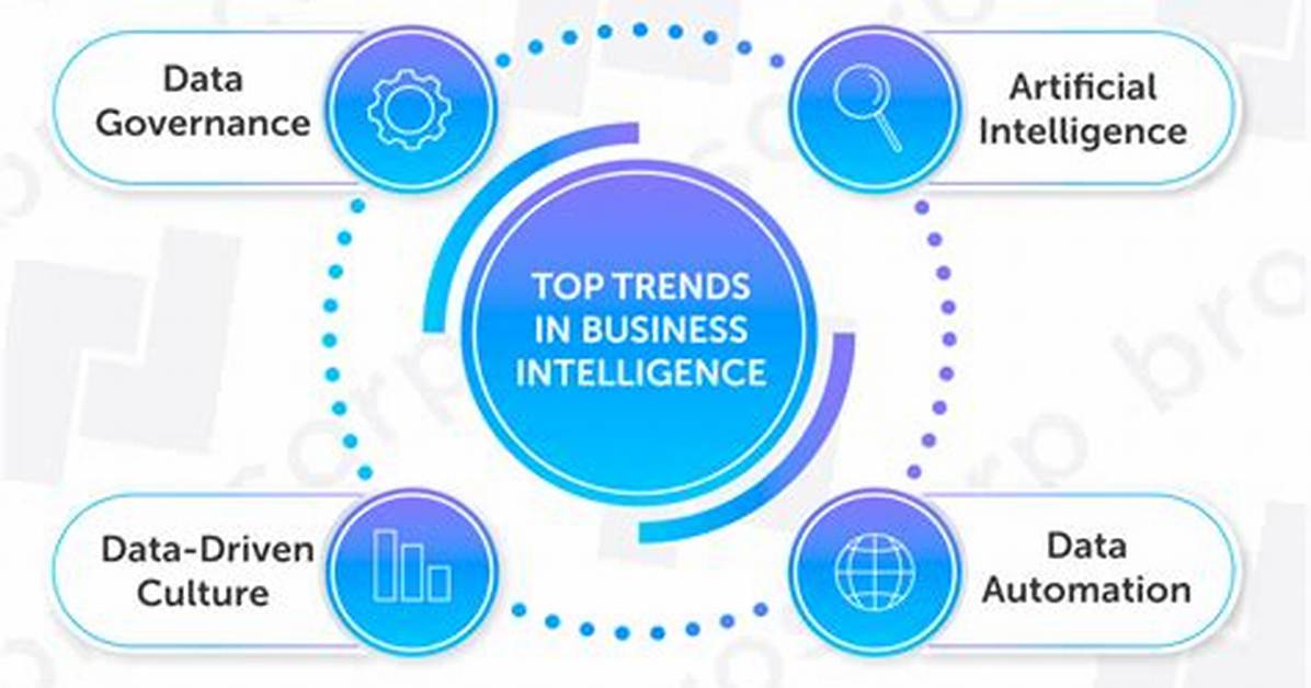 Top 10 Business Intelligence Trends