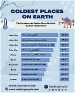 Top 10 Coldest Places on Earth!