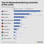 Top 10 Diamond Producing Countries in Africa