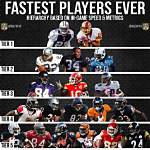 Top 10 Fastest Nfl Players in History [2023 Update]