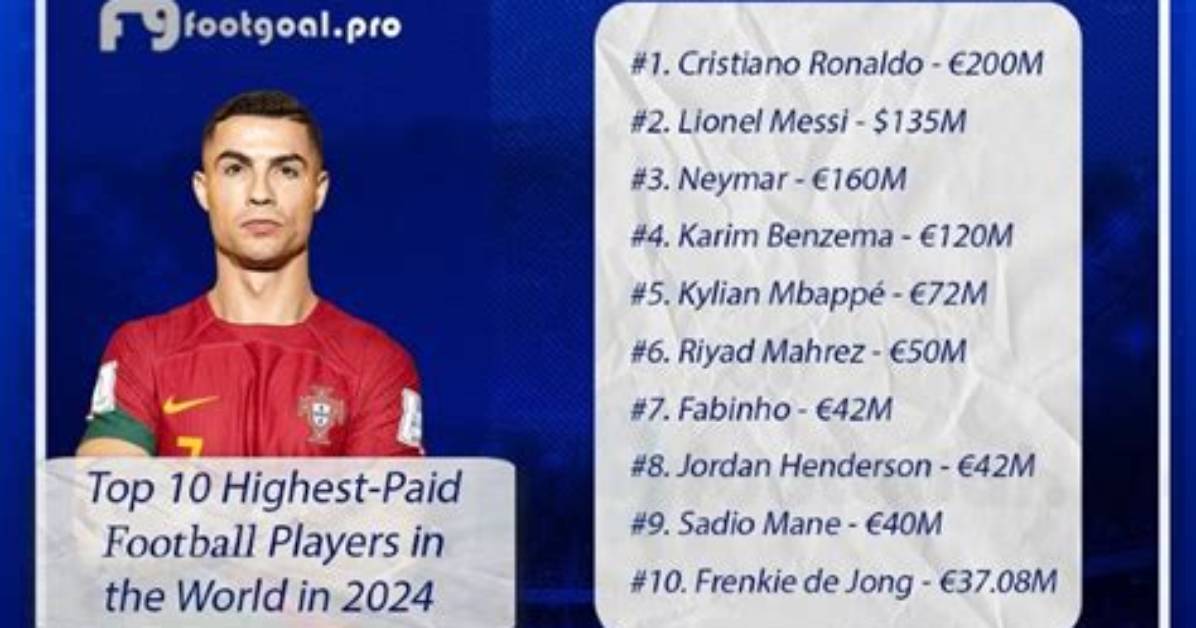Top 10 Highest Paid Players in the Motogp