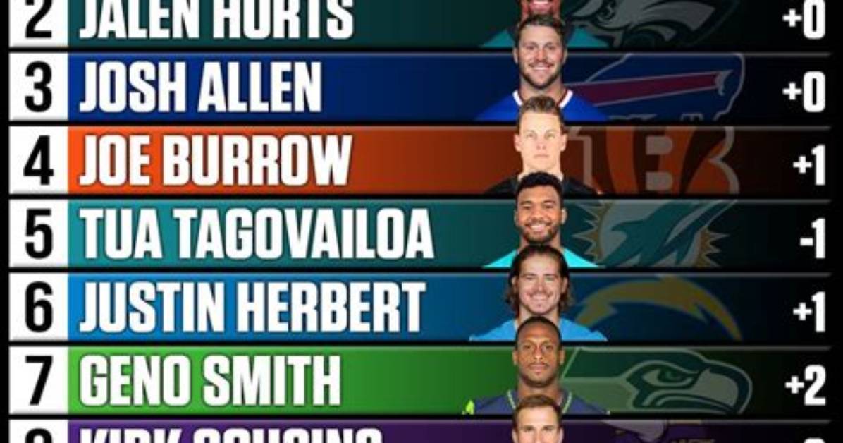 Top 10 Nfl Qbs of the 2000S (2000-2009)