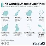 Top 10 Smallest Countries in the World | Tiniest Wonders