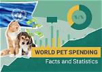 Top 20 Pet Spending Statistics to Know in 2024