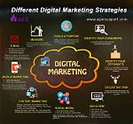 Top Digital Marketing Strategies: a Comprehensive Guide