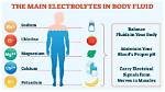 Top Health Benefits of Electrolyte Water