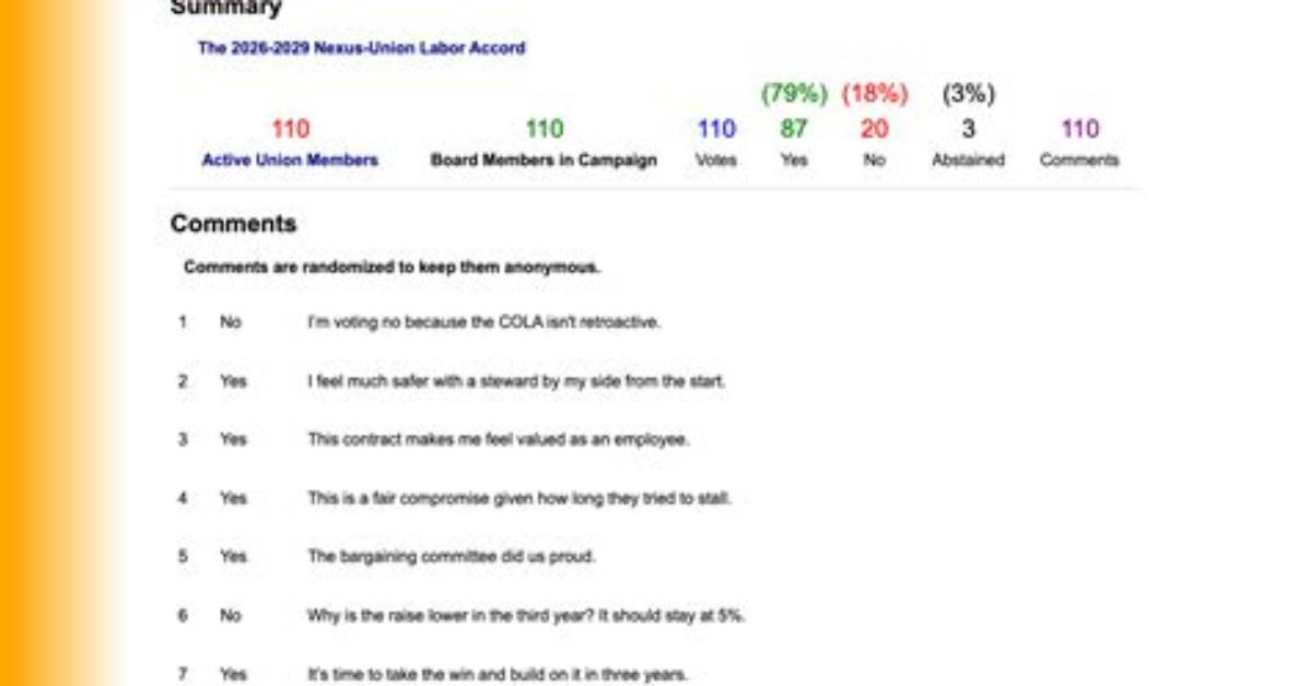 Topbestsite. Com Login Safely, Analysis & Comments