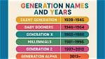 Trendiness Names Each Year Since the 1930S