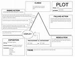 Trifles Plot Analysis | Shmoop