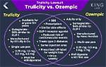 Trulicity to Ozempic Conversion: a Comprehensive Guide