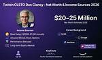 Twitch Gang Net Worth, Income and Estimated Earnings of Youtuber Channel