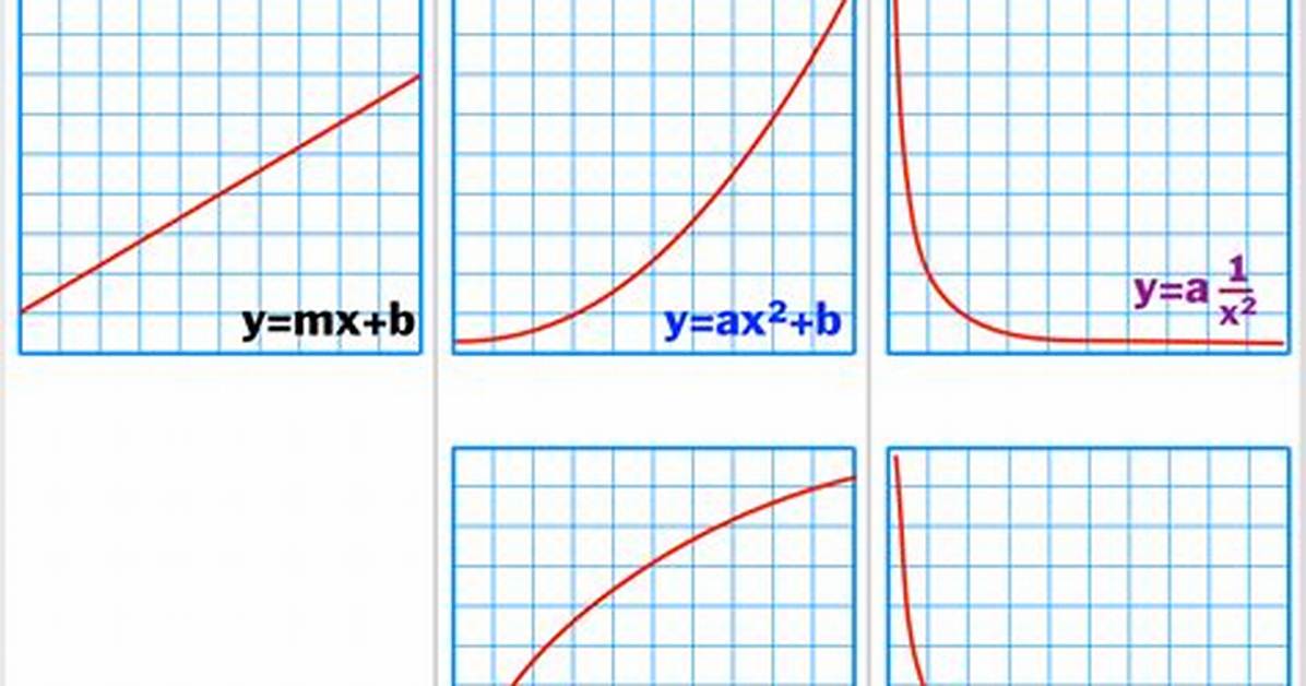 Types of Curved Graphs, What Are the Different Types of Curves on a Graph?