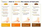 Types of Heal Pain and What to Do About It
