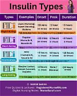 Types of Insulin: an in-Depth Look