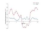 Typical Summer Heat, After a Weird Winter and Spring | Mathematics