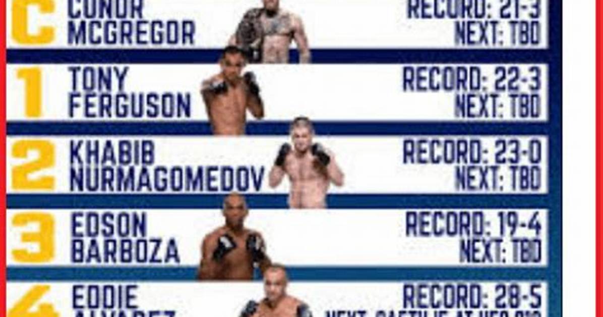 Ufc Lightweight 2020 Rankings