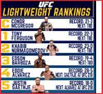 Ufc Lightweight 2020 Rankings
