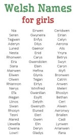 Uncommon Welsh Names | Nameberry