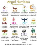 Understanding Angel Numbers and How to Find It — Truly Divine