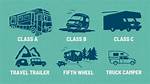 Understanding Rv Classes: Which Type Is Right for You?
