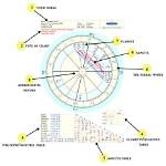 Understanding the Aspects in Your Birth Chart — Truly Divine