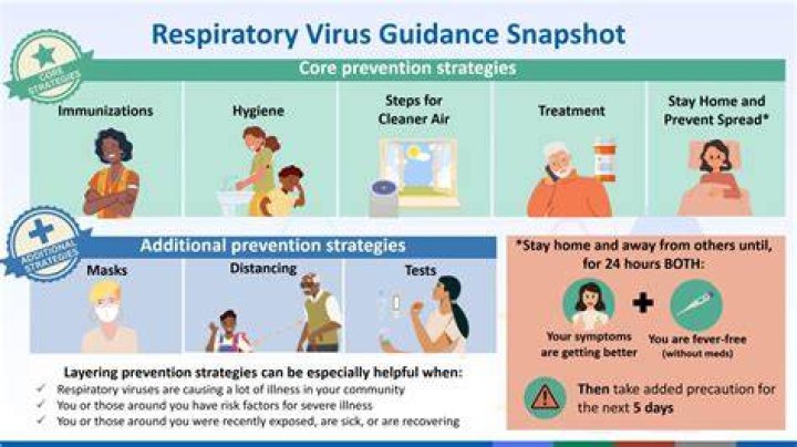 Understanding Viral: Infections, Spread & Prevention - [Your Guide]