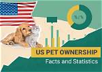 Us Pet Ownership Statistics 2024: Updated Facts & Faq