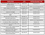 Vaclsc Government & Public Interest Interview Program - School of Law