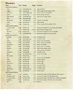 Variant Weapon Chart | En World Tabletop Rpg News & Reviews