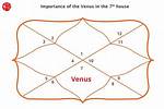 Venus in Leo in the 7Th House — Truly Divine