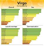 Venus in Virgo Love Compatibility Guide — Truly Divine