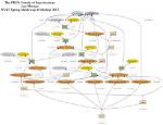 W3C Prov: Some Interesting Extensions to the Core Standard