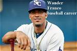 Wander Franco Baseball, Stats, Wife, Net Worth, Contract