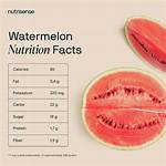 Watermelon Glycemic Index: Nutrition Facts, Weight Loss, Health Benefits