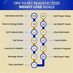 Weight Loss Goals: How to Set Realistic Weight Loss Goals