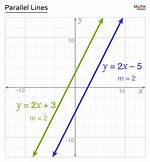 What Are Parallel Lines? Parallel Lines Equation