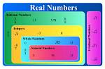 What Are Real Numbers, Real Numbers List, Real Numbers Symbol, Solved Examples