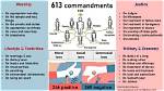 What Are the 613 Commandments in the Old Testament Law?