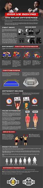 What Are the Major Differences in Mma and Boxing