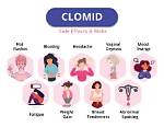 What Are the Side Effects of Clomiphene Citrate?