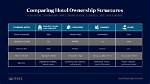 What Are the Three Hotel Ownership Structures?