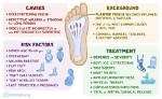 What Causes Plantar Fasciitis?