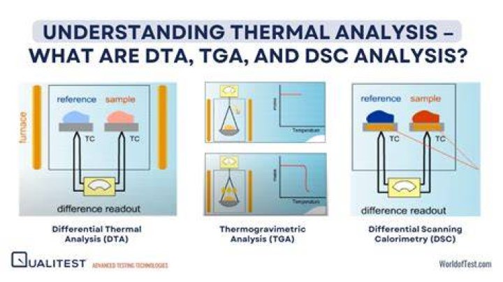 What Does DTA Mean: A Comprehensive Guide to Understanding DTA in Various Contexts