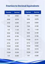 What Is 0.6 as a Fraction?