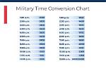 What Is 20:30 Military Time?