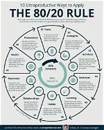 What Is 30% of 80? How Do You Figure out 30 Percent of a Number?
