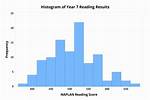 What Is a Histogram? - News