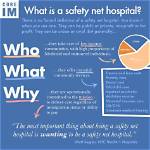 What Is a Safety-Net Hospital and Why Is It So Hard to Define?