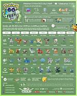 What Is Pokemon Go Fest 2021