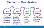What Is Qualitative Data Analysis? Why Is It Important? Which Is the Best Qualitative Data Analysis Tool?